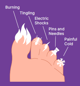 Symptom illustration placeholder